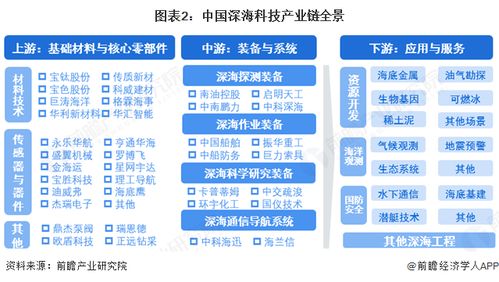 深海科技產業鏈全景梳理及區域熱力地圖 以北京企業網站開發與運營為支點