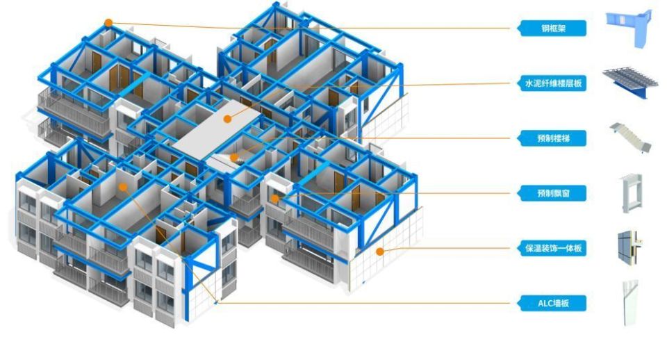 澳洲山莊置換項目迎新進(jìn)展 中建科工中標(biāo)建設(shè)工程設(shè)計，化解廣州30年爛尾困局