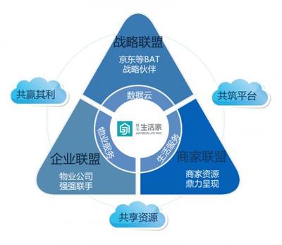 藍(lán)光嘉寶融合互聯(lián)網(wǎng)數(shù)據(jù)服務(wù)，以郎酒盛宴解鎖物業(yè)服務(wù)新模式
